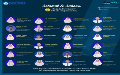 82 siswa/siswi SMAN 1 Kejuruan Muda dinyatakan lulus masuk Perguruan Tinggi Negeri melalui jalur Seleksi Nasional Berdasarkan Prestasi (SNBP) Tahun 2024